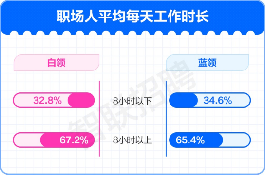 E人更能接受节假日团建2成00后想拒绝又不敢mdash;mdash;智联招聘发布《2024职场人业余生活调查报告