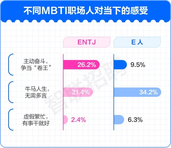 E人更能接受节假日团建2成00后想拒绝又不敢mdash;mdash;智联招聘发布《2024职场人业余生活调查报告(图4)