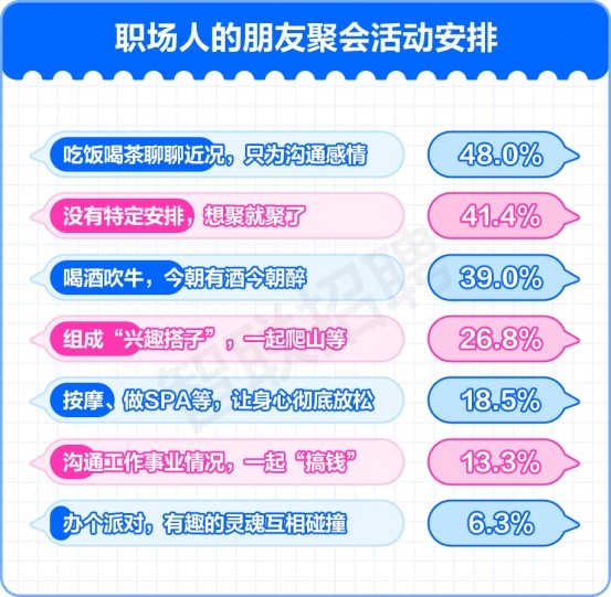 E人更能接受节假日团建2成00后想拒绝又不敢mdash;mdash;智联招聘发布《2024职场人业余生活调查报告(图12)