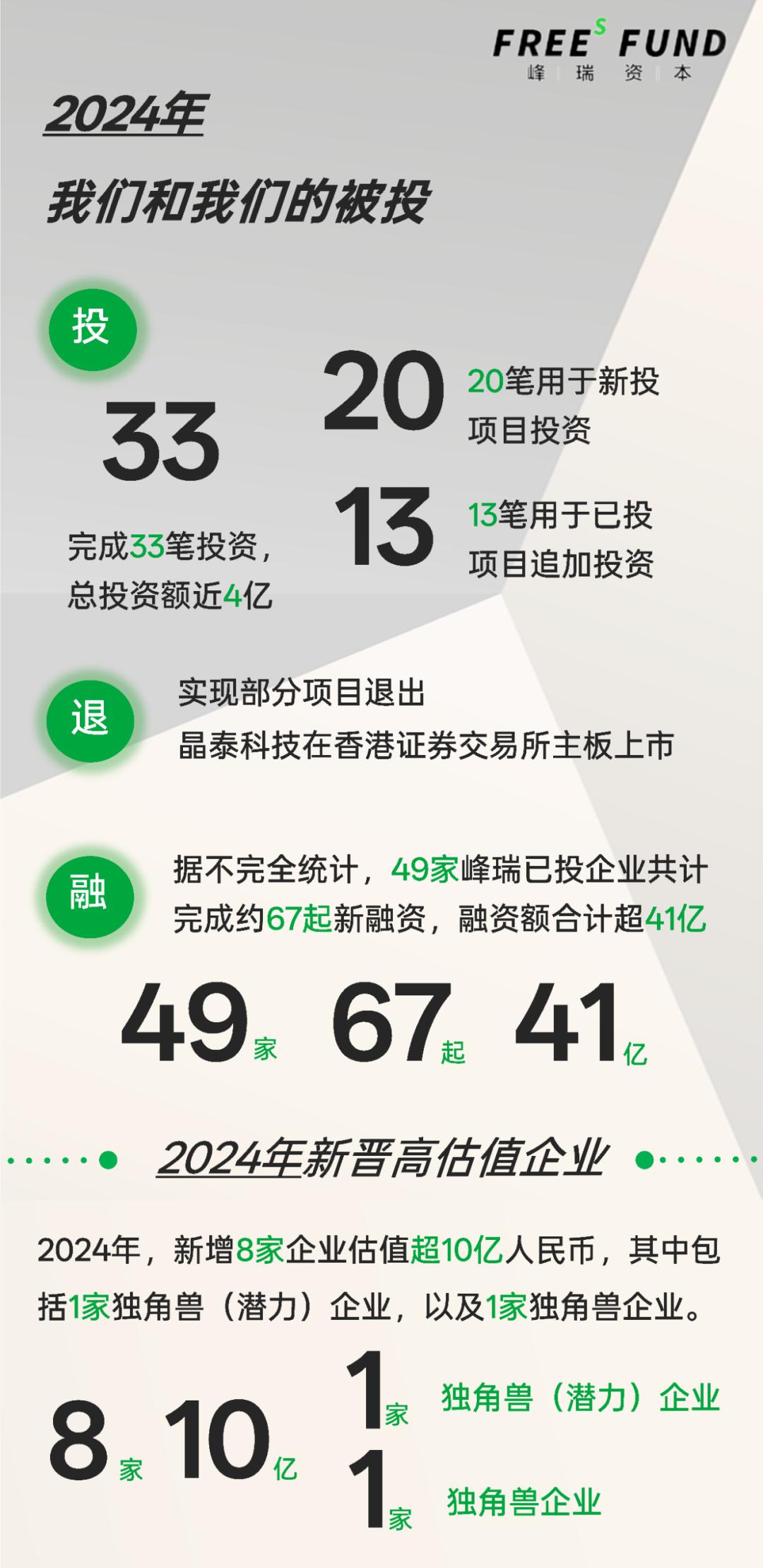 九游app：峰瑞2024年终回顾：一起走更远的路做正确而非容易的事(图2)