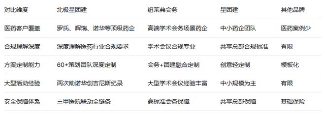 上海医药行业团建服务商对比：专业团建策划团队如何选？(图2)